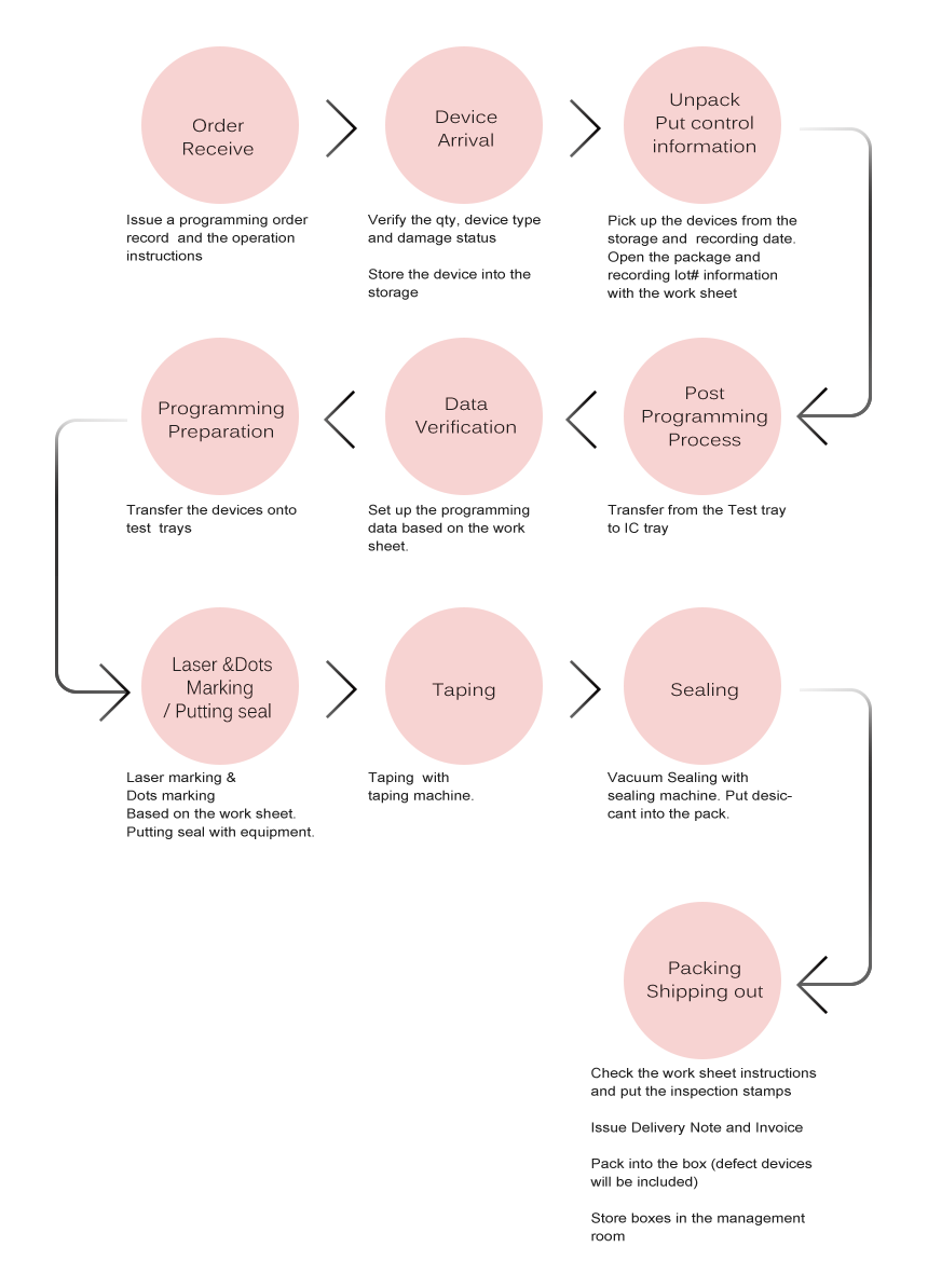 WorkProcess